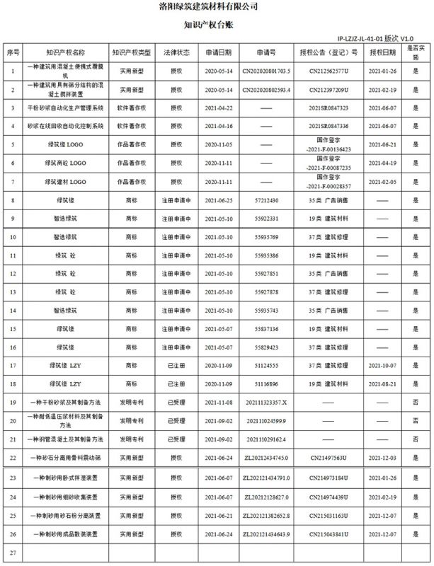 知识产权台账